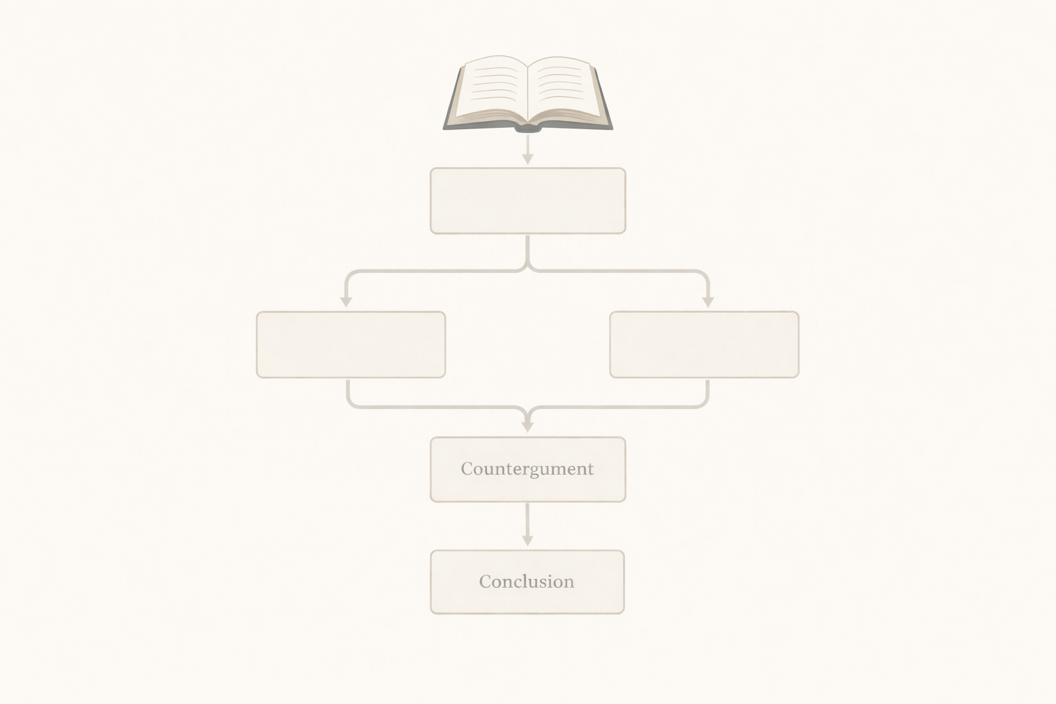 Clean minimalist academic diagram showing the logical flow of an argumentative essay from introduction through body sections to conclusion, using arrows and a neutral university colour palette.