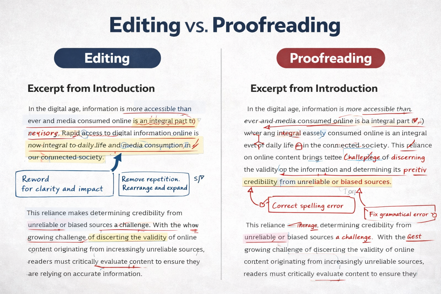 Side-by-side academic text comparison illustrating editing and proofreading processes, with visible annotations showing structural revisions on one side and minor grammar and spelling corrections on the other.