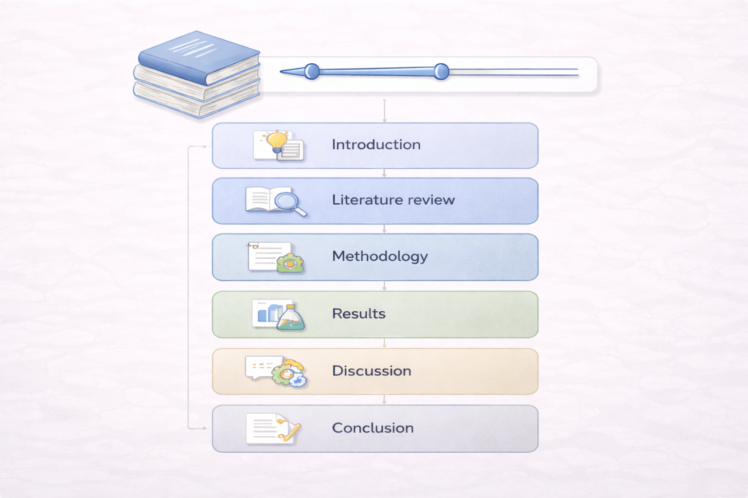 Compact minimalist academic infographic illustrating the structure of a PhD thesis, showing core chapters and an indicative word count range through icons and horizontal sections, presented in a clean university-style design with neutral blue and grey tones.