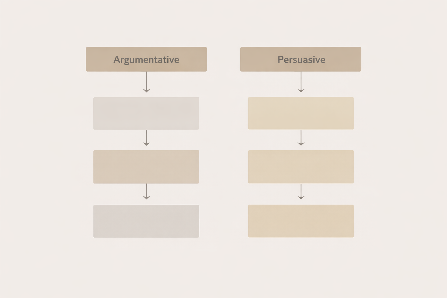 Clean academic illustration presenting a side-by-side comparison layout with two parallel columns representing argumentative and persuasive writing, featuring structured blocks and directional arrows in a neutral university colour palette and minimalist professional style, without text overlays.