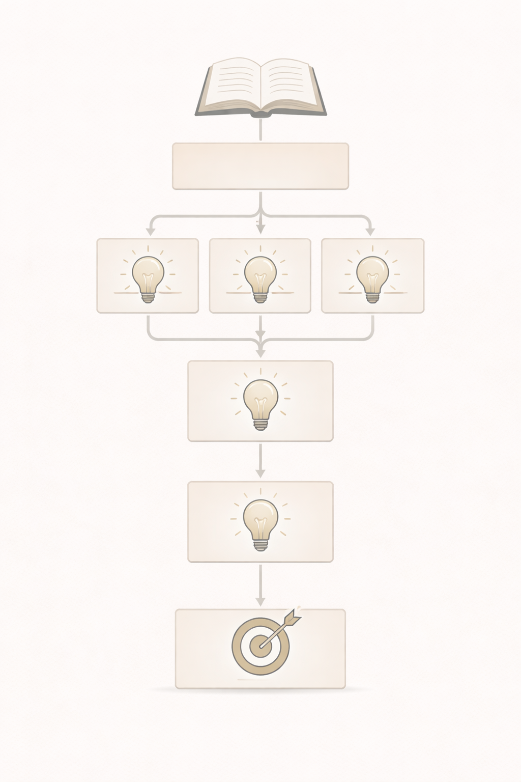 Minimalist academic illustration showing thesis development from introduction through structured argument stages to a clear conclusion, using refined flow and neutral scholarly tones.